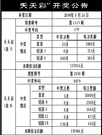 二四六天天开奖奖结果,无疑是众多彩民关注的焦点