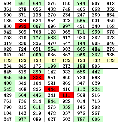 澳彩一码三中,他将这个号码分别用于直选、组选和和值