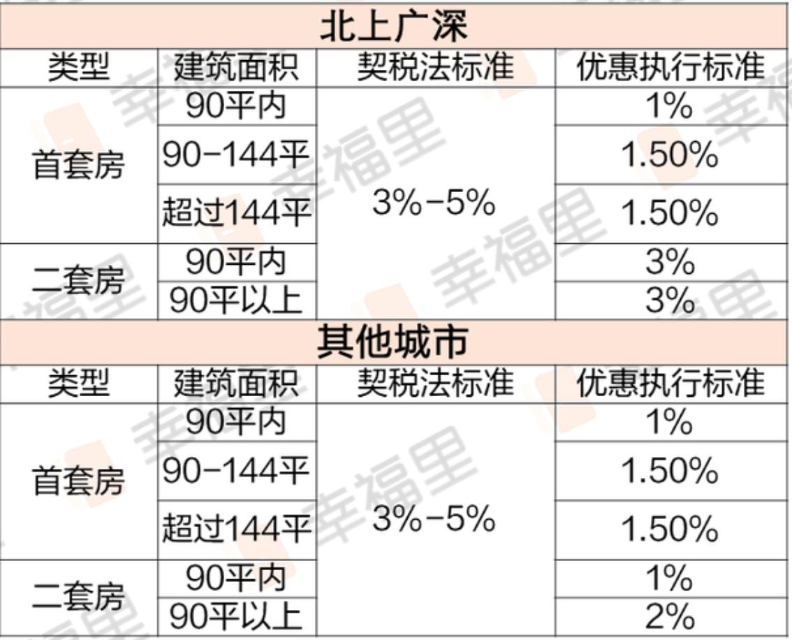 门市契税最新解读，影响、变革与未来展望