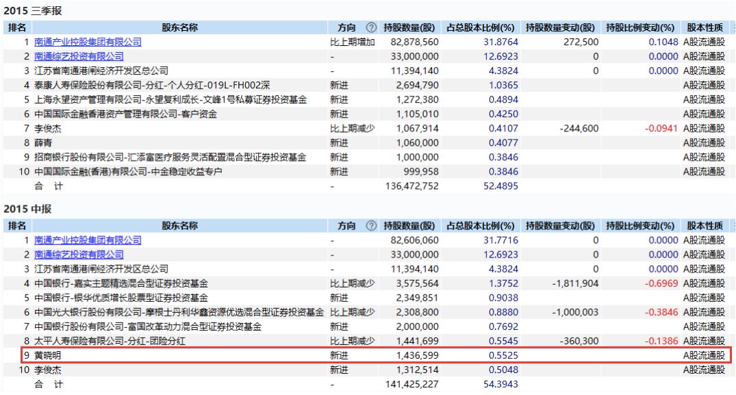 澳彩开奖结果历史记录2023年现场直播回放,：在2023年7月的一期开奖中