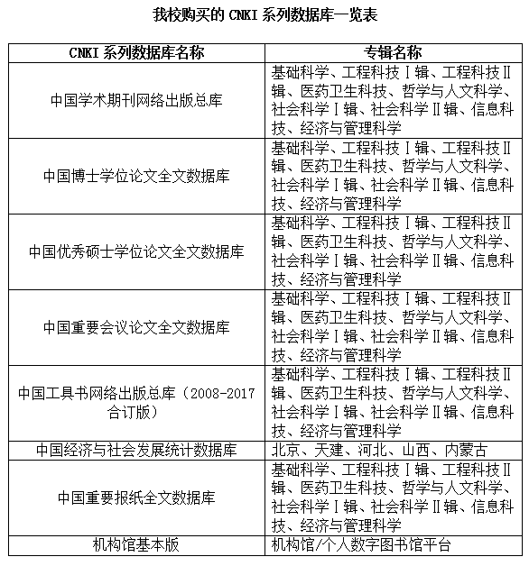 新奥精准资料免费提供网站有哪些呢,通过学校图书馆的CNKI账号