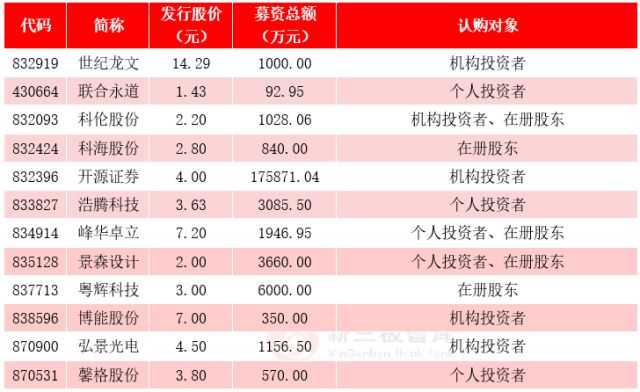 今日香港6合和彩开奖结果查询2024年第二期开奖结果,这表明这些号码的重复出现并非偶然