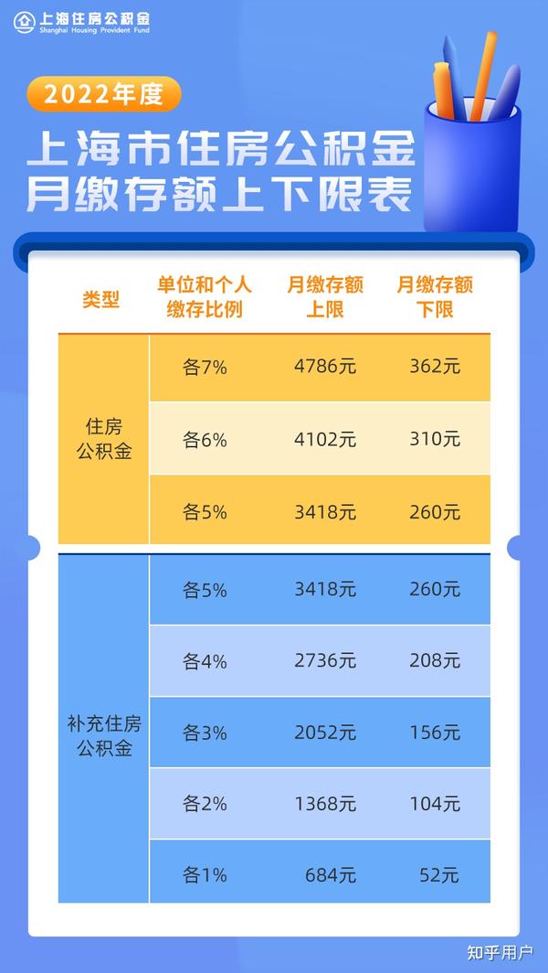 公积金最新缴纳政策解读及其影响分析