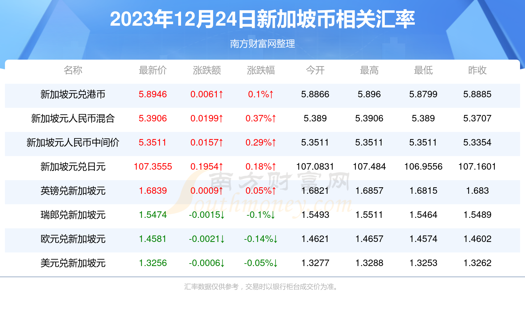 澳门内部资料和公开资料2023年公布时间是多少,澳门内部资料的公布时间