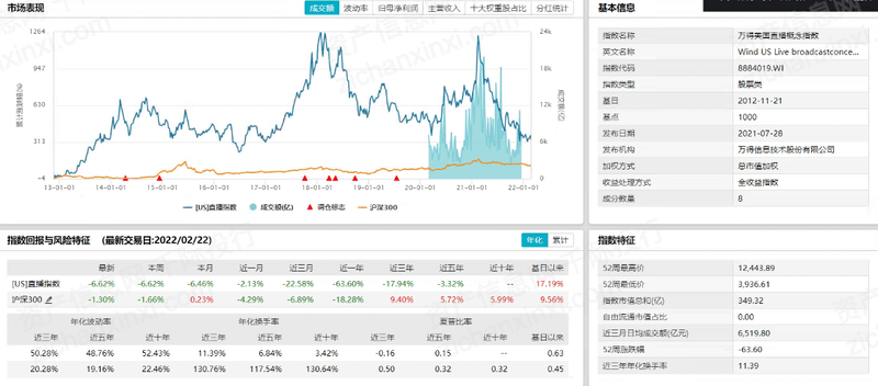 在这个 第157页