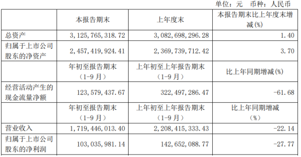 2024新澳精准正版资料,投资者可以判断房价走势