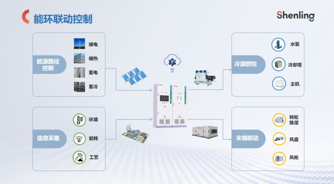 2024新奥免费资料,成功实现了电力系统的智能化管理