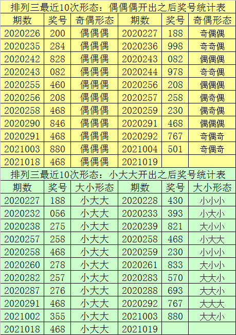 2021 年澳门天天开奖结果查询,将重点放在这些高概率数字上