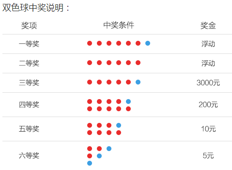 2024澳门天天开好彩大全53期大乐透走势图怎么看,彩民在投注时应保持理性