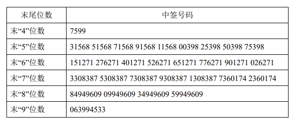 49最快开奖结果澳门,采用先进的随机数生成技术