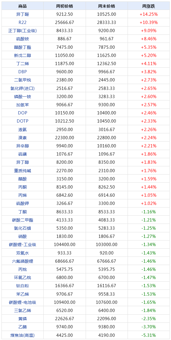 2024年天天彩免费资料：数据分析提升中奖概率的全面指南