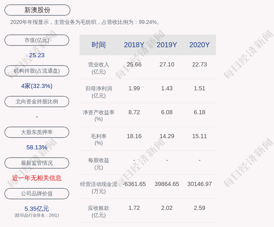 新澳精准资料大全免费,用户无需支付任何费用即可访问海量数据