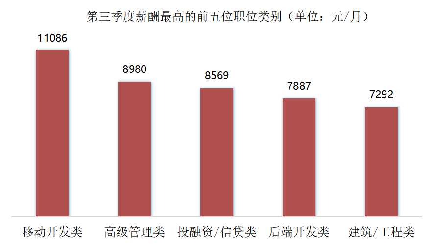 南宁最新底薪标准及其对经济和劳动力市场的影响分析