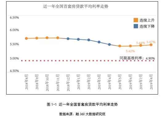 最新利率政策实施，影响及未来展望