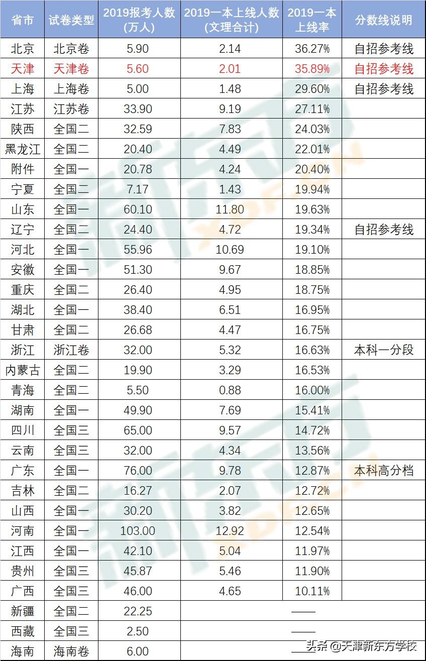 最新选科数据分析报告发布