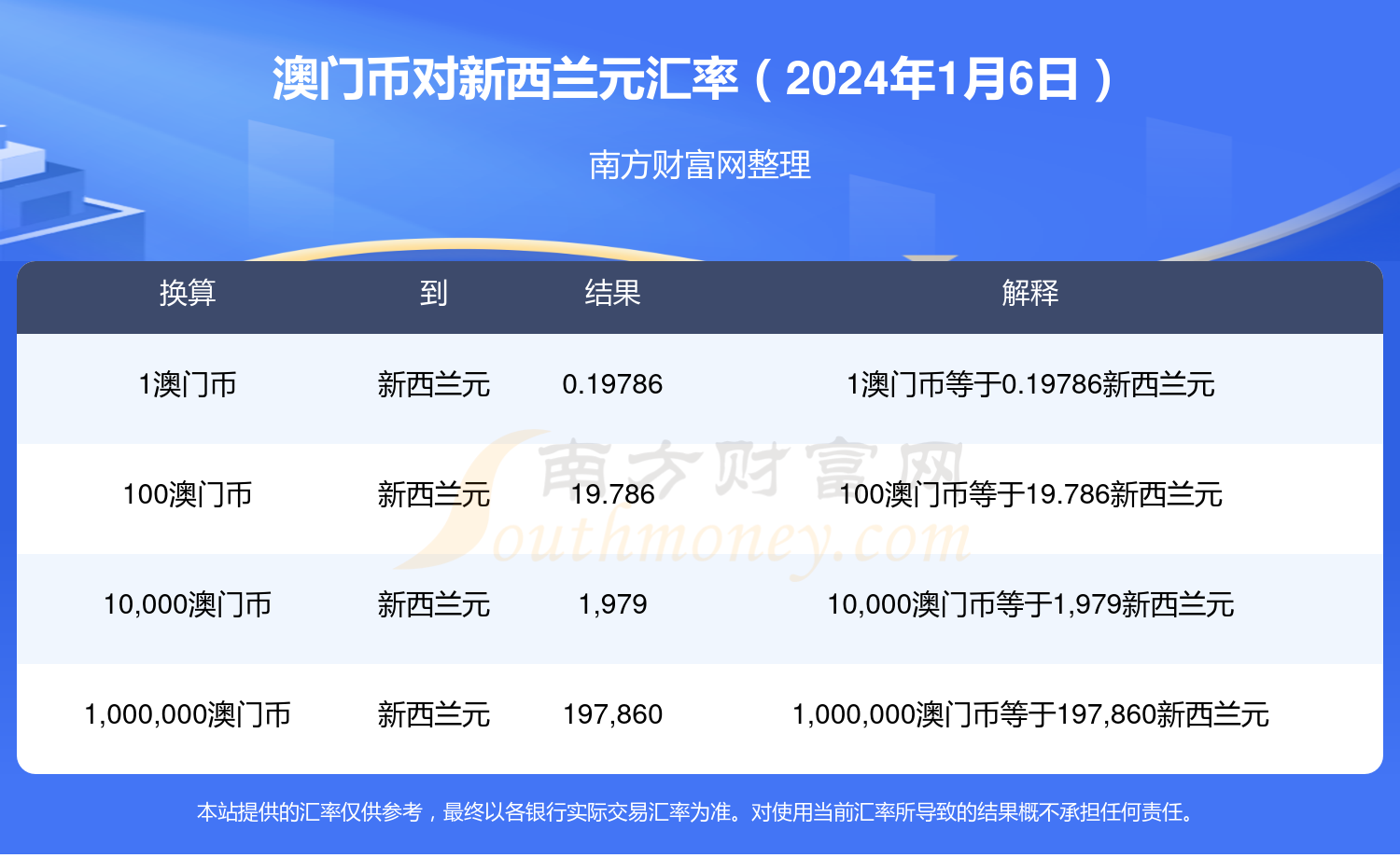 新澳门六开奖结果2024开奖记录查询网站下载,网站提供了适用于Windows、Mac、Android和iOS系统的下载选项