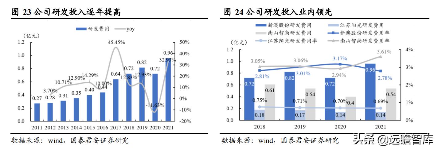 新澳精准资料免费提供305：助力企业数据驱动决策，实现市场竞争优势