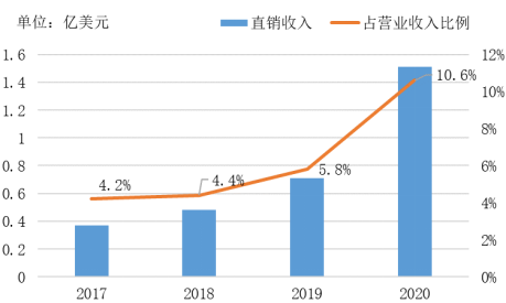 新奥最新资料单双大全,某电商企业希望通过数据分析提升销售业绩