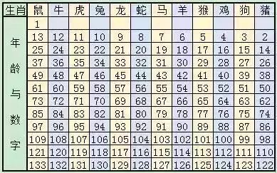 预防保健 第821页