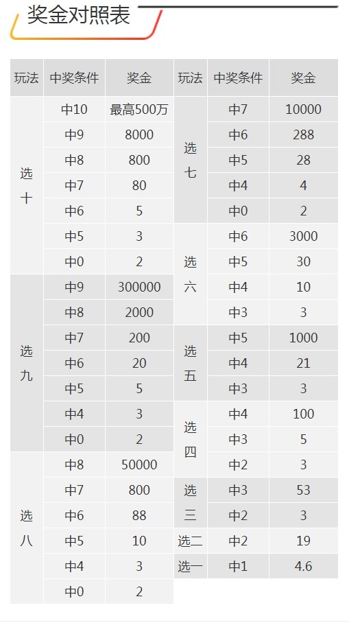 7777788888王中王开奖十记,这种策略虽然不能保证100%中奖