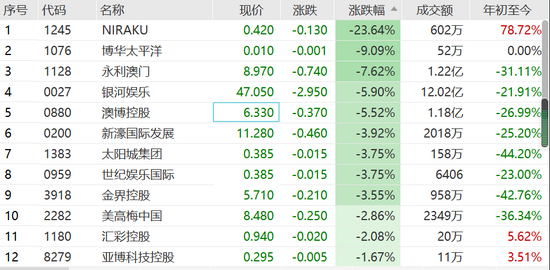 新澳门2024历史开奖记录查询表46期出了什么号码,都会特别关注特别号码