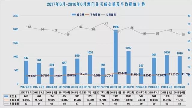 澳门房价走势图,：这两个行业是澳门经济的核心