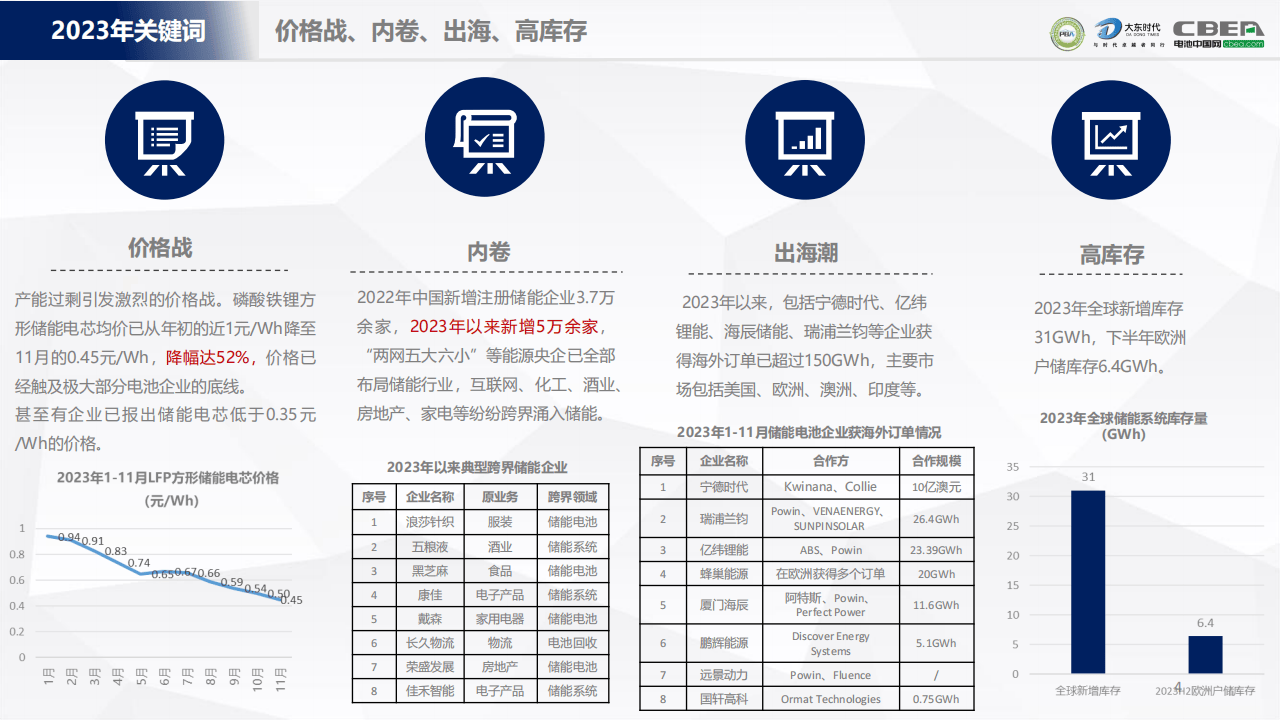 2024全年資料免費大全,则有市场分析报告、行业趋势预测和商业计划书模板等