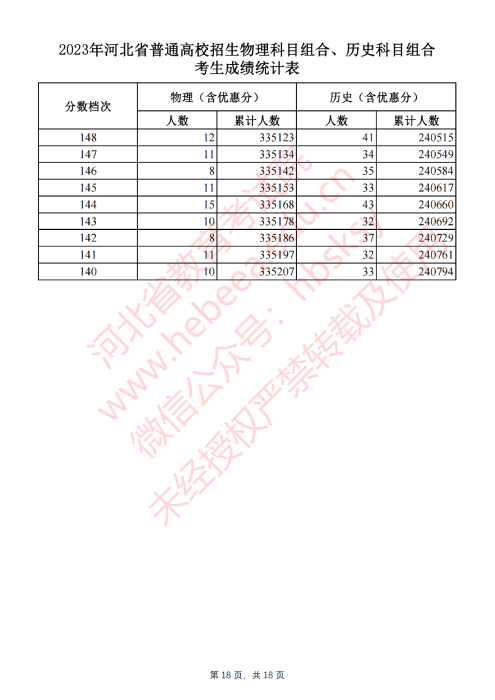 新澳2024年开奖记录查询表格,还通过详细的统计数据帮助彩民更好地理解号码走势