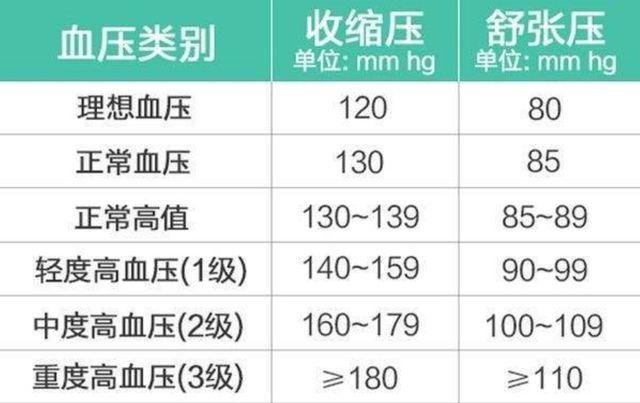 最新血压监测技术，新时代血压表助力健康守护