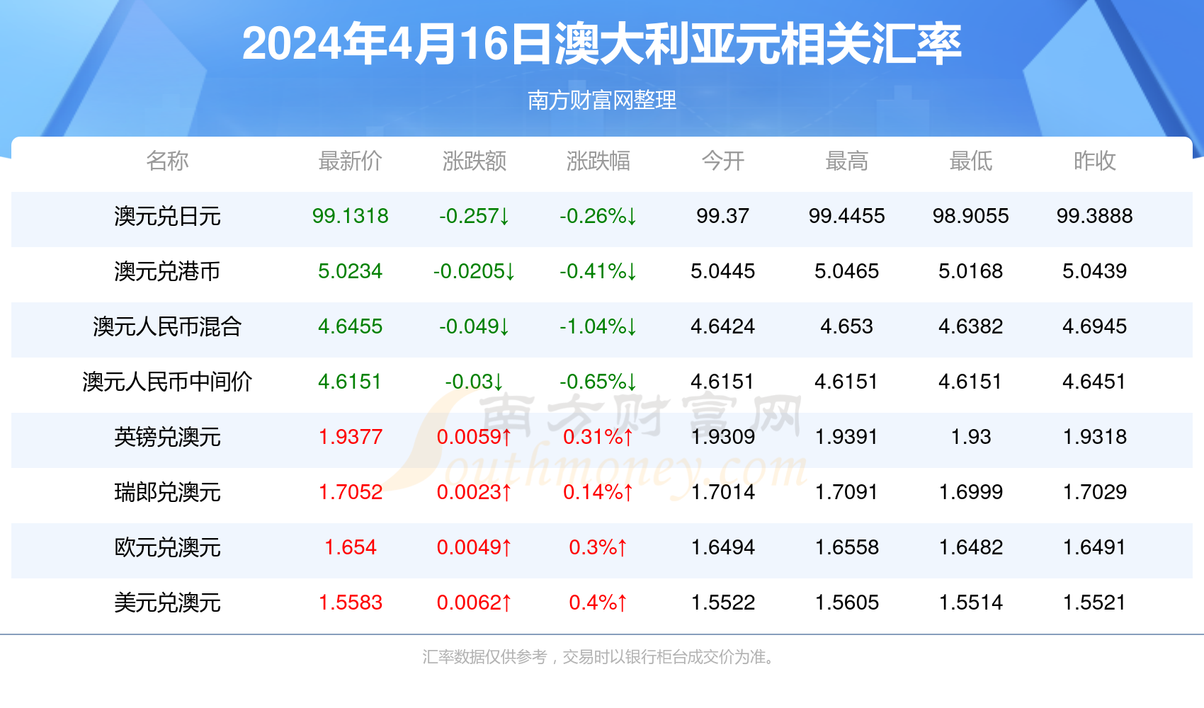 新澳2024年开奖记录查询结果今天,每一期的开奖结果都可能改变一个人的命运