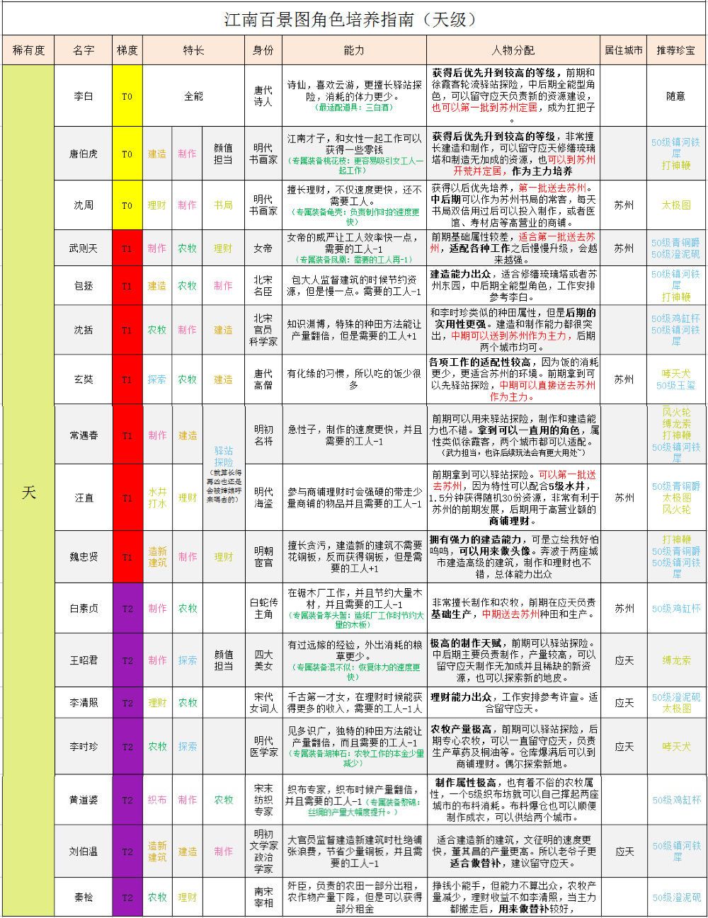 人生的 第155页