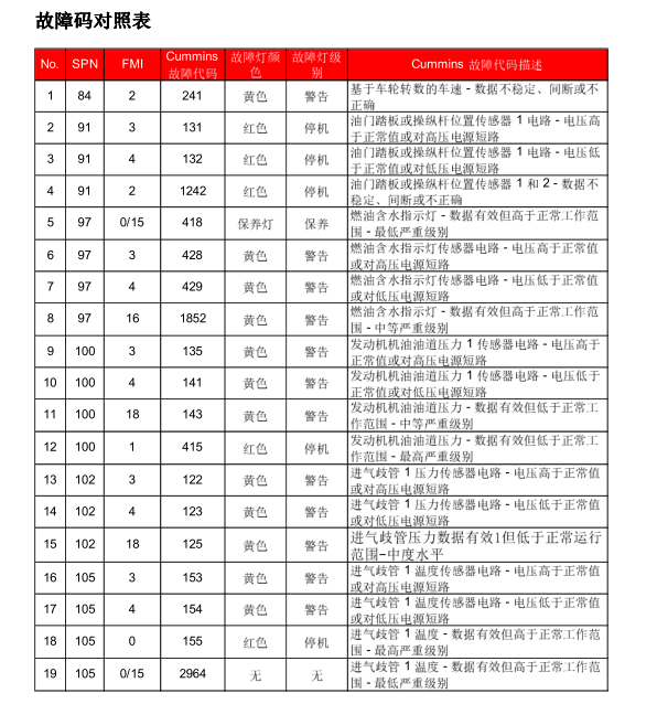 家集医疗 第823页