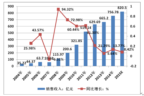 二四天天正版好彩免费权威资料大全,一份详尽的市场分析报告可以帮助企业准确把握市场动态