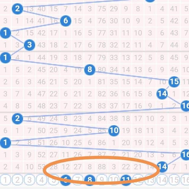 澳彩284期开奖结果,某些数字在特定时间段内的出现频率可能会高于其他数字