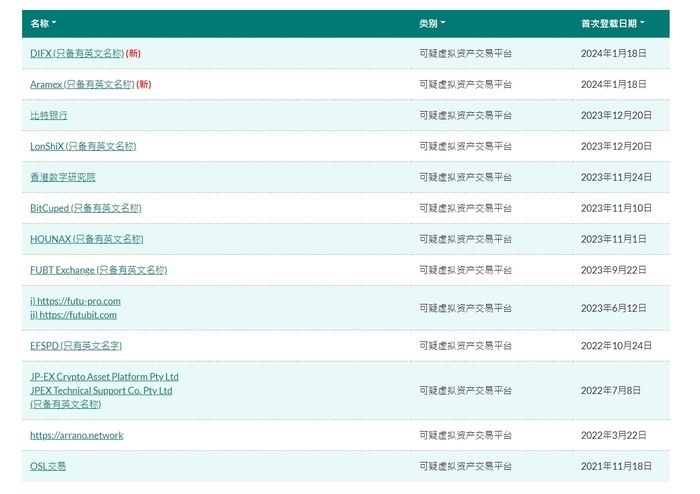 新奥全部开奖记录查询香港,网站通常会提供详细的日期、期号、中奖号码等信息