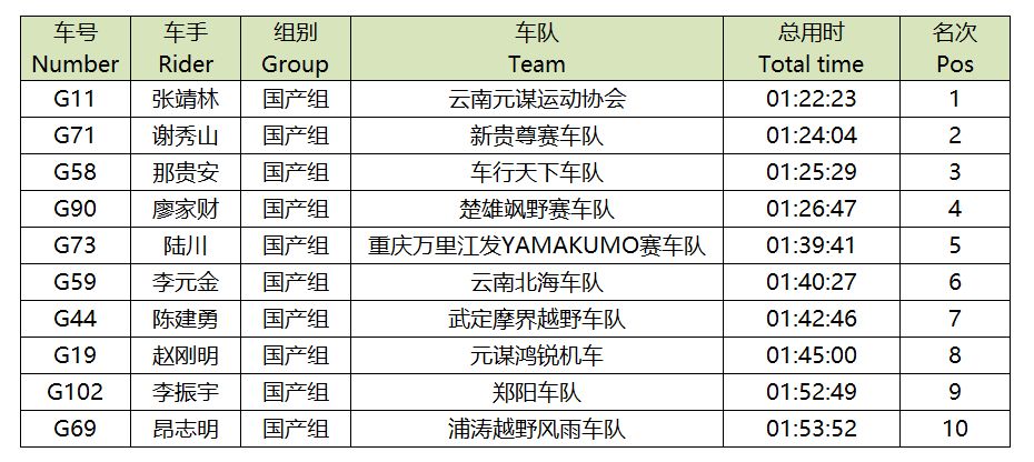 家集医疗 第819页