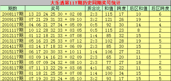 香港本期6合开彩开奖结果,号码的分布呈现出一定的规律性