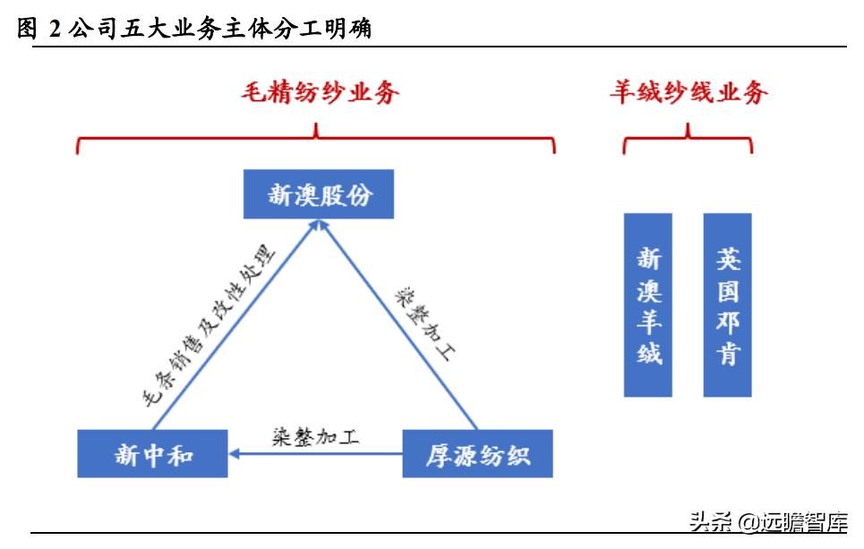 新澳精准资料免费提供网,在这个数据驱动的时代