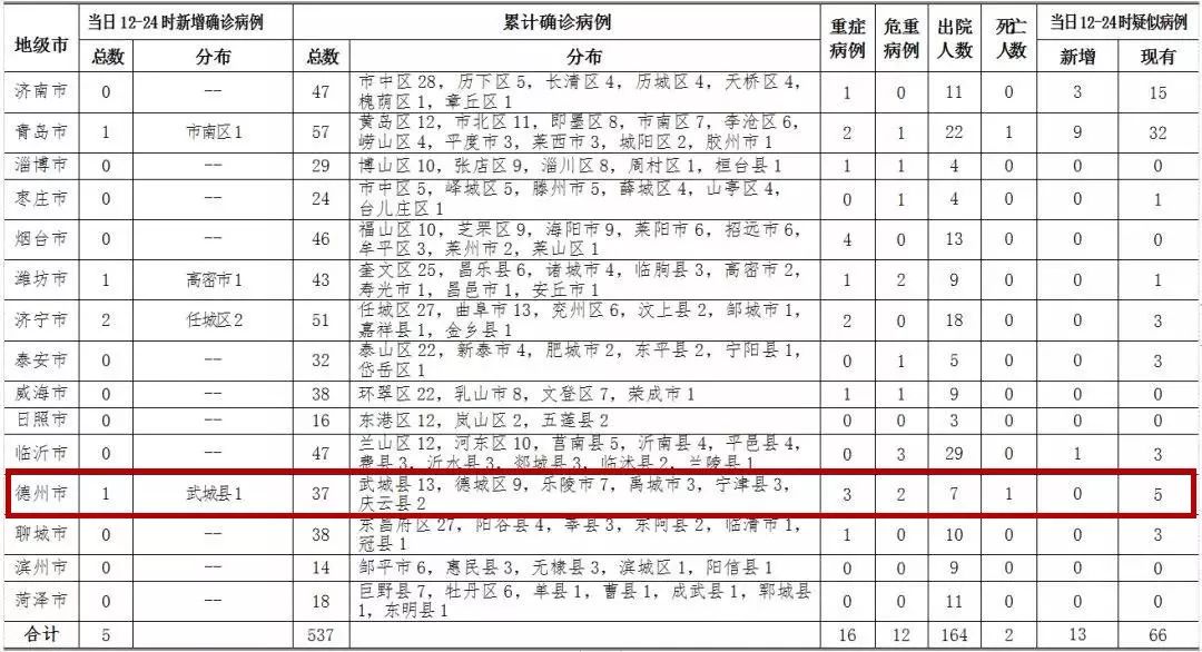 德州疫情挑战与应对策略，最新确诊情况分析