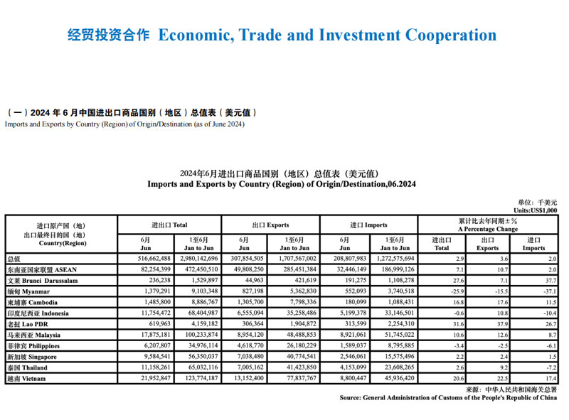 香港免费公开资料大全香港拌珠结果,发现香港的进出口数据在近期呈现出明显的增长趋势