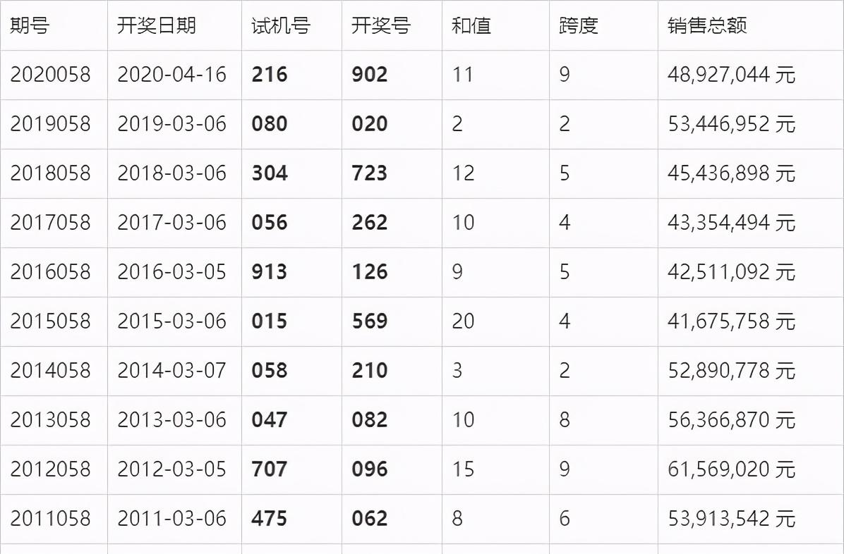 澳门玄武版47479历史开状记录,更承载着无数玩家的心血与期待