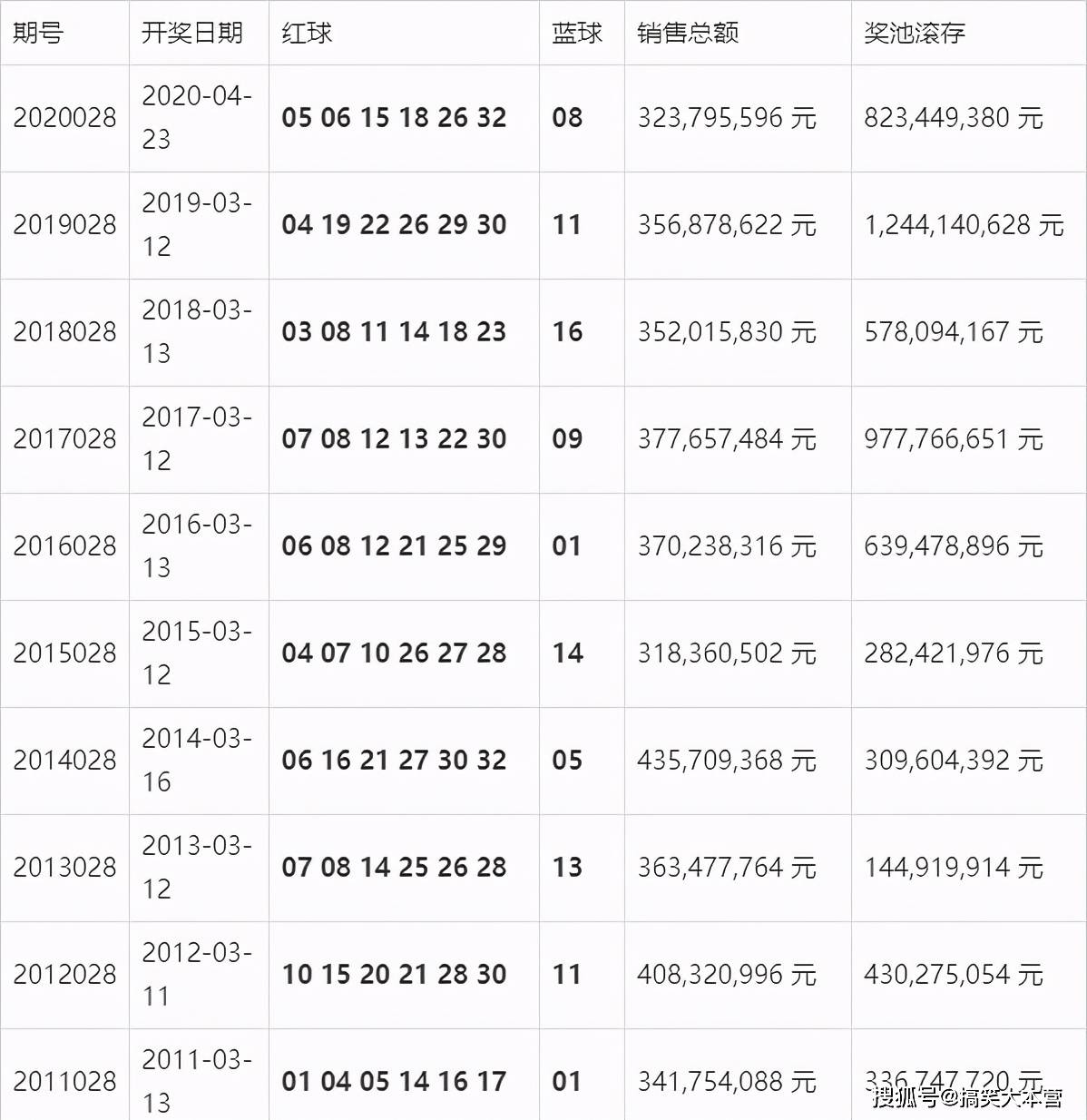 澳门2021年开奖结果+开奖记录,我们发现某些号码的出现频率较高