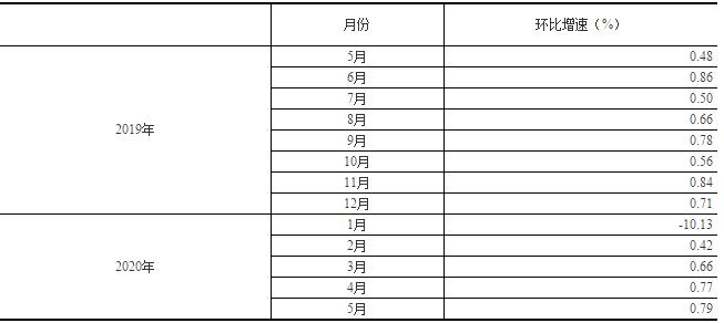 澳门49开奖结果2021年,许多彩民通过分析历史开奖数据