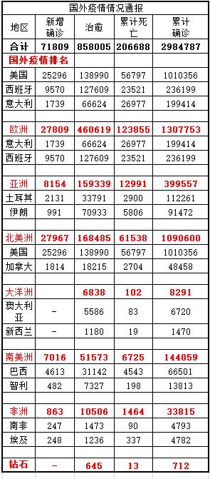 最新疫情动态更新报告摘要