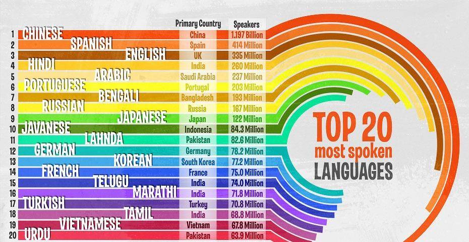 全球语言排名及影响力深度解析