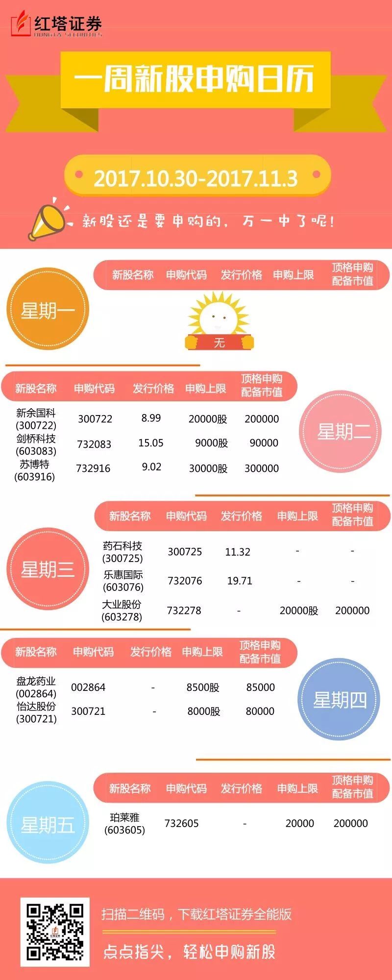 最新认购新股，深度探索与策略解析