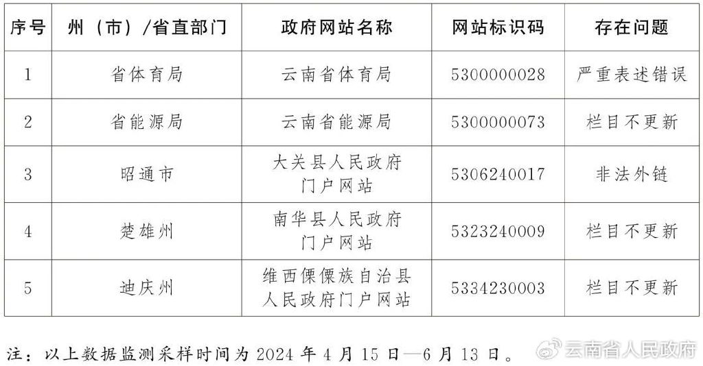 家集医疗 第811页