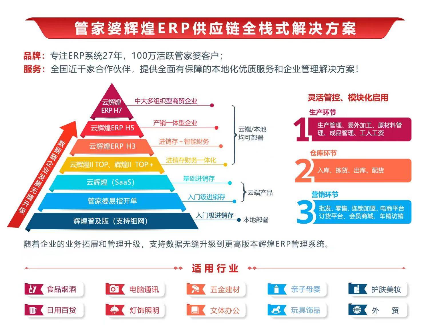 7777788888管家记录婆：数字化家庭管理的新时代