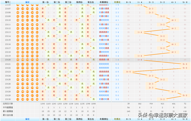 揭秘2024澳门天天开好彩精准24码：数据分析与预测的奥秘