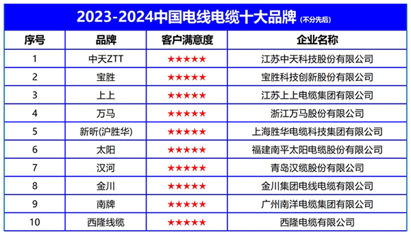 2024澳门天天六开彩免费图：技术进步与市场竞争下的机遇与挑战